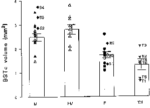 Figure 2a